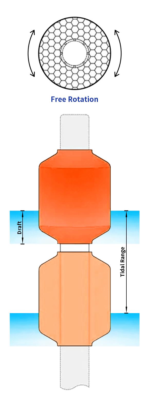 Donut-Fenders-Use-example